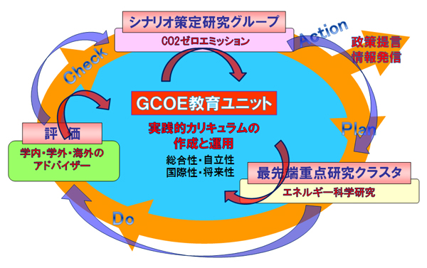 図1　拠点の全体像