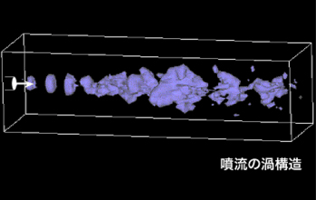 噴流・噴流火炎における流れと燃焼の数値解析