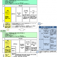 修士課程・博士後期課程のカリキュラムマップ