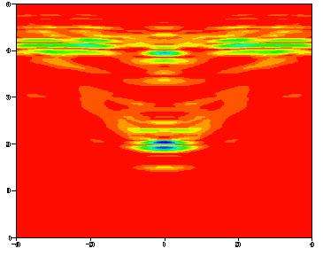 電磁超音波探触子により内部欠陥を画像化したもの