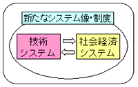 新たなシステム像・制度