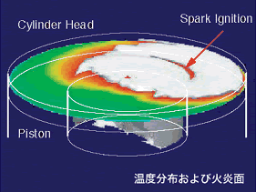 エンジン燃焼モデル・シミュレーションの開発