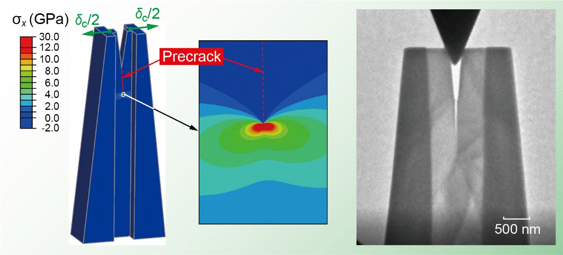 ナノスケール場の応力解析およびき裂伝ぱ試験
